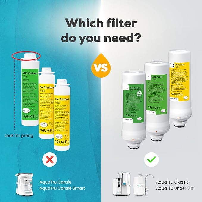 AquaTru Classic Replacement Filters for AQUA TRU Classic Countertop Reverse Osmosis Water Purifier (AquaTru Classic/Classic Smart & Undersink Replacement FIlter One Year Combo Pack (Yellow/Green))
