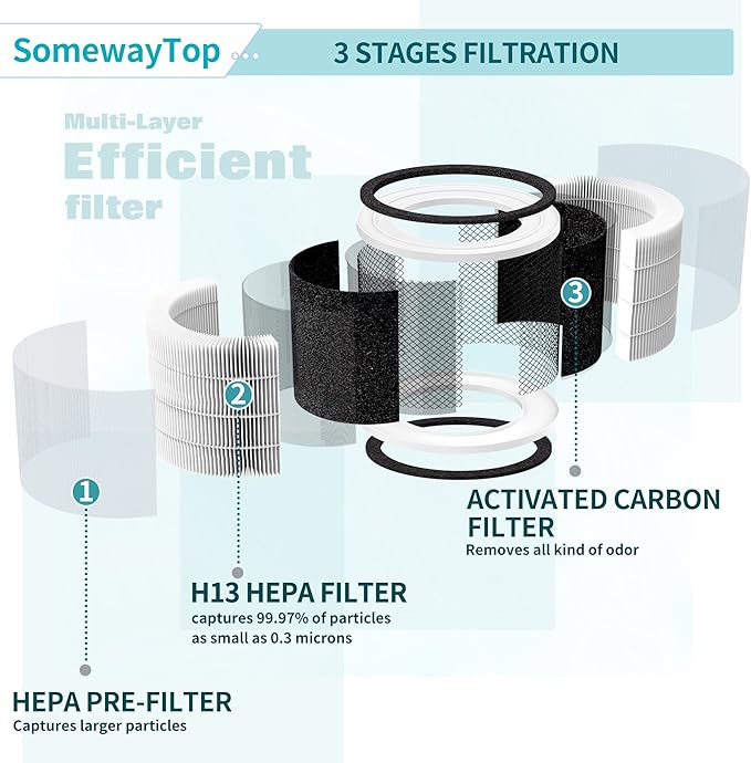 4 Packs Air Filter Replacement Compatible with A-floia Air P urifier Fillo/Halo/Allo and Mooka Allo Match ASIN: B088FHCS83/B07JG1R2GB/B09M799DT4/B07WR2CT7V 3-IN-1 Filtration