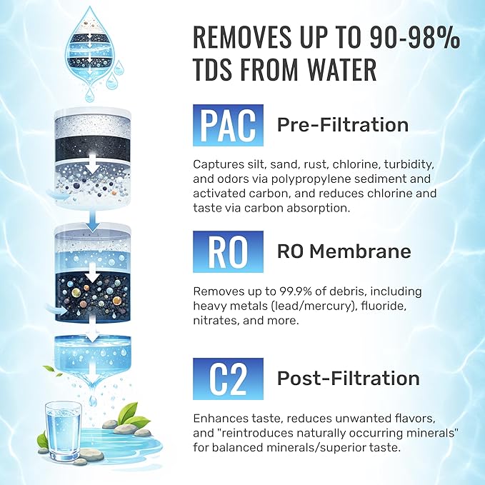 Filters Fast FF-CTRO Countertop Reverse Osmosis System Dispenser with Instant Hot Water, RO Filtration
