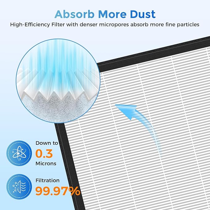 PR1 Replacement Filter Compatible with Mooka PR1 Air Filter for Home Large Room up to 2200sq.ft, High-Efficiency Air Filter with 8Pcs Washable Filter for Dust Pet Smoke, 2 Packs