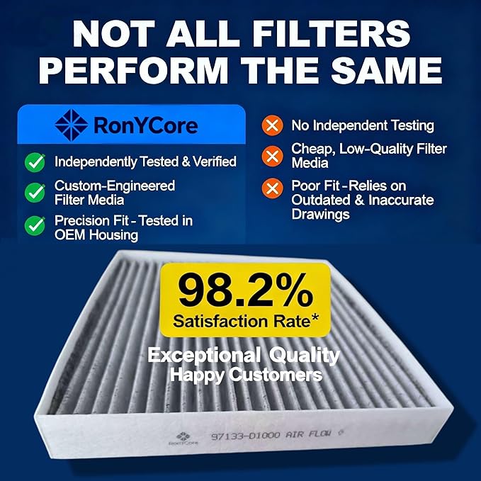 Cabin Air Filter 97133-D1000 with Activated Carbon, Odor Reduction, Fits 2016-2025 Hyundai Kona Tucson Veloster Venue, Kia Seltos Soul Sportage, Replacement for 97133D1000