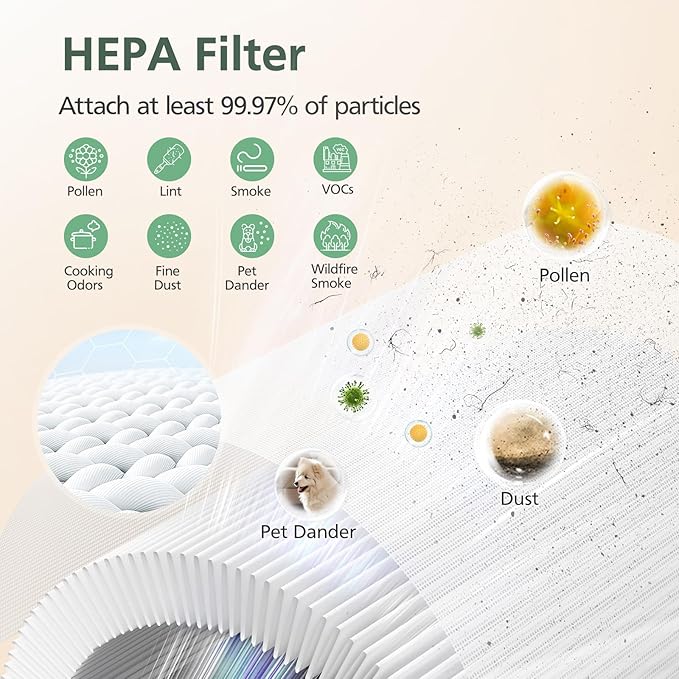 AP-T20 Replacement Filter Compatible with HoMedics AP-T20 Air Purifier, 3-in-1 Total Clean Tower Efficient Type Filters Replacement for AP-T20WT AP-T20BK, Part#AP-T20FL, 2 Pack