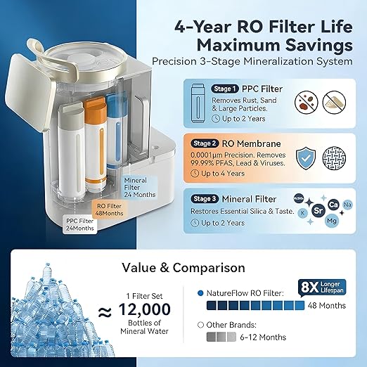NatureFlow Y60EC Cold Reverse Osmosis Water Mineralization System — Featuring Natural Mineral Activation, 10-Stage RO Filtration, Ultra Dual UV, Alkaline Water,4:1 Pure-to-Drain Ratio