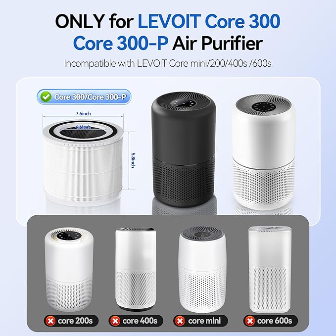 Core 300-RF Replacement Filter for LEVOIT Core 300, Core300-P, Core 300S VortexAir Air Purifier, 3-in-1 HEPA Activated Carbon(White)