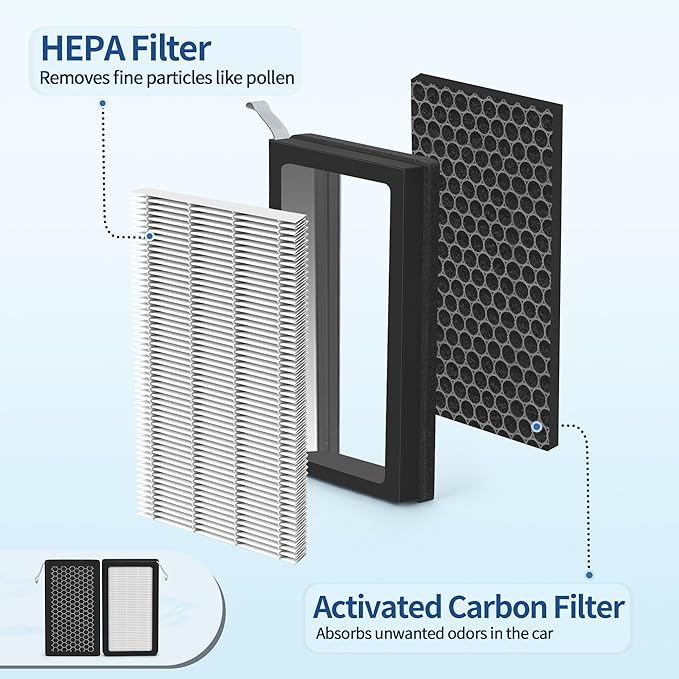 Model 3/Y Air Filter Compatible with Tesla Model 3 Model Y Accessories 2016 to 2023 Version, Premium HEPA and Activated Carbon 2-IN-1 Cabin Air Filters, 1 Set of Model 3 Filter Kit with Removal Tools