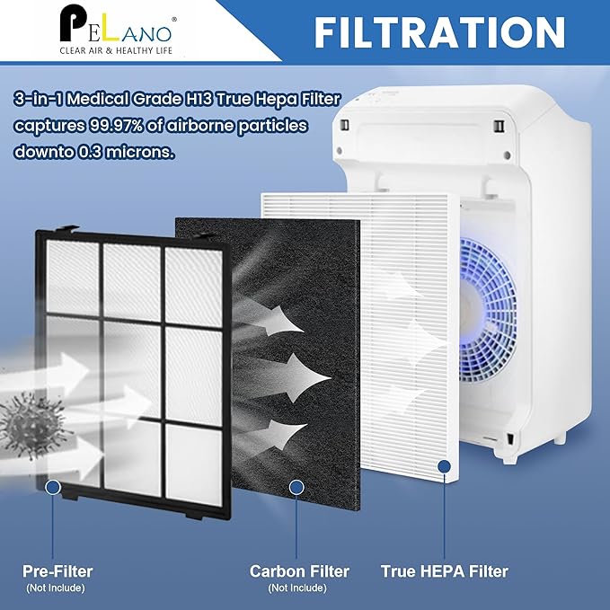 4 Pack C545 HEPA Replacement Filter S Compatible with Winix C545, B151, P150, 9300, Hepa Filter S, Part Number 1712-0096-00 and 2522-0058-00