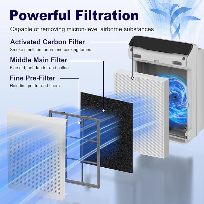 4 Pack 115115 Replacement Filter A for Winix PlasmaWave Air Purifier C535 5300 5300-2 5500 5500-2 6300 6300-2 P300 AM90 9000 5000 5000B C909 9800, Size 21 Filter
