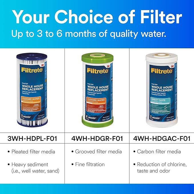 Filtrete Large Capacity Whole House Grooved Replacement Water Filter 4WH-HDGR-F01, for use with 3WH-HD-S01 System (Pack of 2)