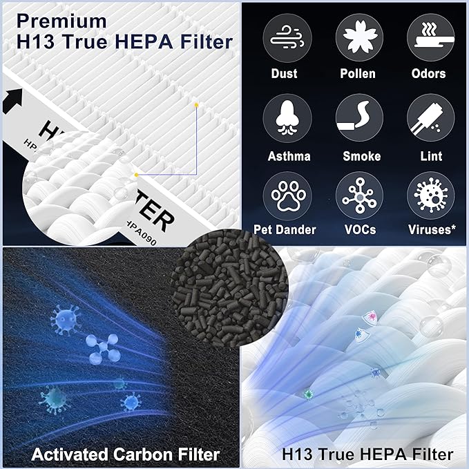 Upgraded HPA300 HEPA filter replacement Set for Honeywell HPA300/HPA200 air Purifier filter replacement - 3 True HEPA + 4 Carbon Filters, Zero Ozone, Easy Install, Ideal for Home & Pet Owners