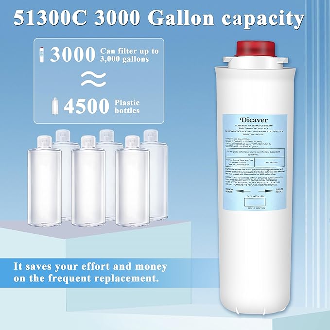 51300C Filters, Replacement for Elkay 51300C EWF3000 Filter By NSF/ANSI 42 Certified,Compatible with Ezh2o Filter Replacement Bottle Stations, 51300C 3000 Gallon (No Chip)