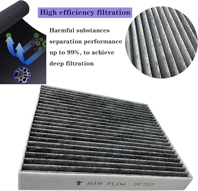 GF727 Cabin Air Filter for 2022-25 Hyundai Tucson,Santa Cruz,Ioniq 5,Elantra N, 2020-25 Sonata, 2021-25 Elantra,Santa Fe, 21-25 Sorento,K5, 22-25 EV6, 23-25 Niro,Niro EV,GV60, 24-25 Ioniq 6,EV9,2Pack