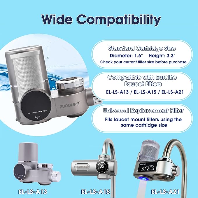 Faucet Mount Replacement Filter Cartridge, Compatible with Faucet Water Filter Systems, 2-Pack, 7-Stage High Efficiency Filtration, Easy Installation, BPA Free