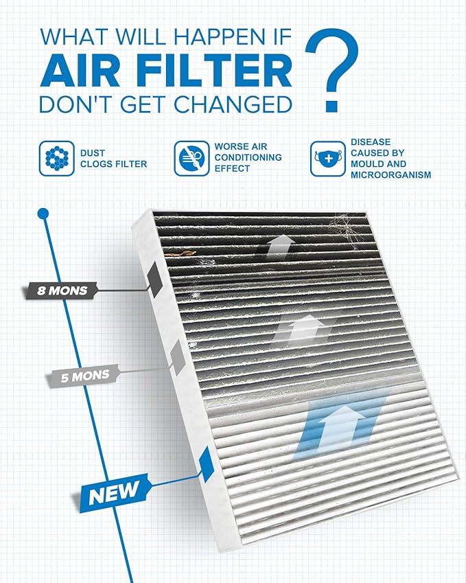 PHILTOP Cabin Air Filter w/Activated Carbon, Compatible with CF10743 Dodge Grand Caravan, Chrysler Town & Country, Nissan Frontier, TITAN, Armada, TITAN XD, GT-R, INFINITI G37, Q50, G35, QX50, QX80