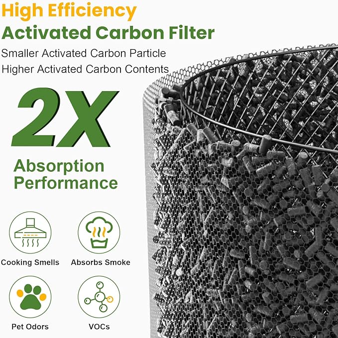 2 Pack Sprout Replacement Filters Compatible with LEVOIT Sprout Air Purifier, 3-in-1 True HEPA Filter High-Efficiency Activated Carbon Filter for Baby Bedroom