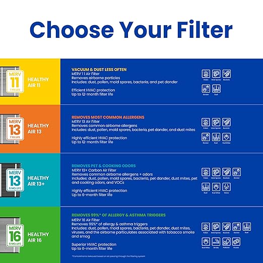 AprilAire 416 Replacement Filter for AprilAire Whole House Air Purifiers - MERV 16, Allergy, Asthma, & Virus, 16x25x4 Air Filter (Pack of 2)