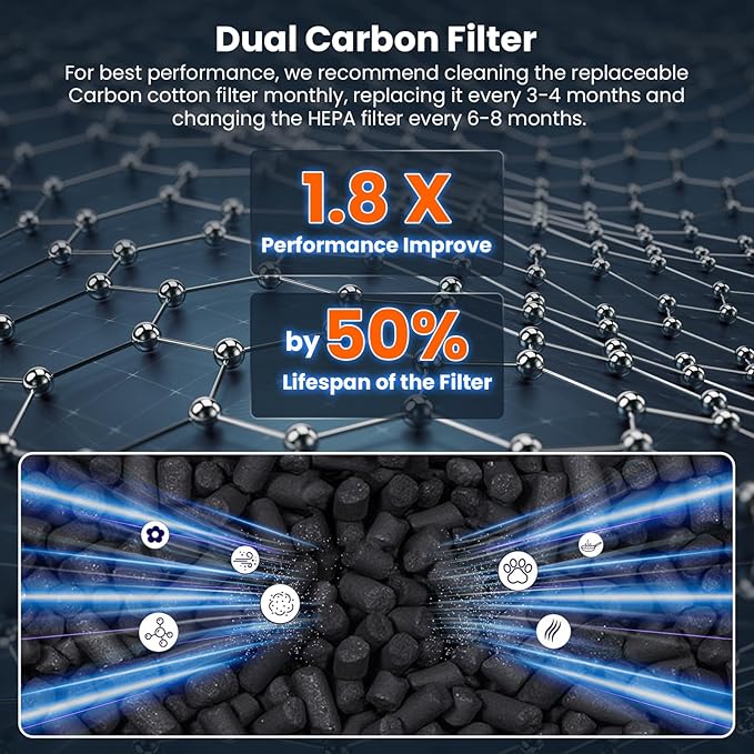 115115 Air Purifier Replacement Filter Compatible with Winix Plasmawave C535 5300 5300-2 6300 6300-2 P300 AM90 C909 9800 Air Purifier, 2 Pack HEPA Replacement Filter + 4 Pack Activated Carbon Filter