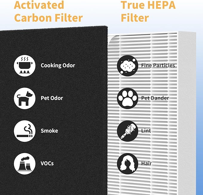 AP-1216-FP H13 True Replacement Filters Compatible with Coway AP-1216L Tower True HEPA Air Cleaner Purifier, 2 H13 True HEPA Filters and 4 Activated Carbon Pre-filters