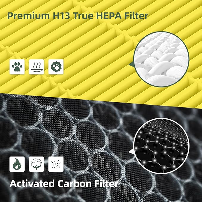 2 Pack Vital 200S Replacement Filter Compatible with LEVOIT Vital 200S Air Purifier, 3-in-1 H13 Grade True HEPA, High-Efficiency Activated Carbon Vital 200S-P Replacement Filter, Vital 200S-RF, Yellow