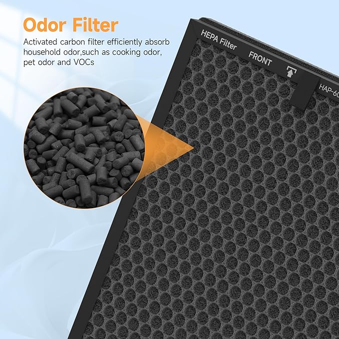 Upgraded Version HAP602 Mixed Honeycomb Activated Carbon and HEPA Replacement Filter for ECOSELF HAP602, HAP602WF, HAP-602, HAP-602WF Air Purifi-er, Smoke Absorber Filter