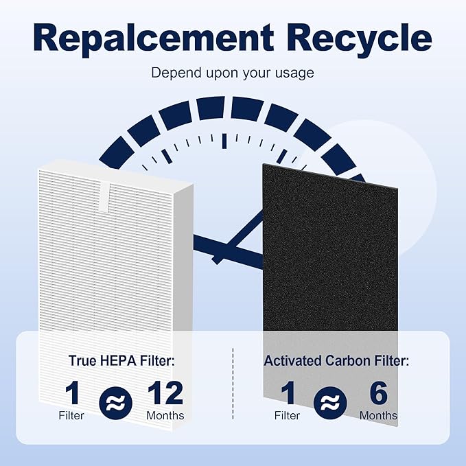 HPA300 Air Purifier Filter R Replacement for Honeywell Air Purifier HPA 100/200/300 and 5000 Series, 6 Pack Middle Main Filter Compatible with Honeywell R Filter (HRF-R3 & HRF-R2 & HRF-R1)