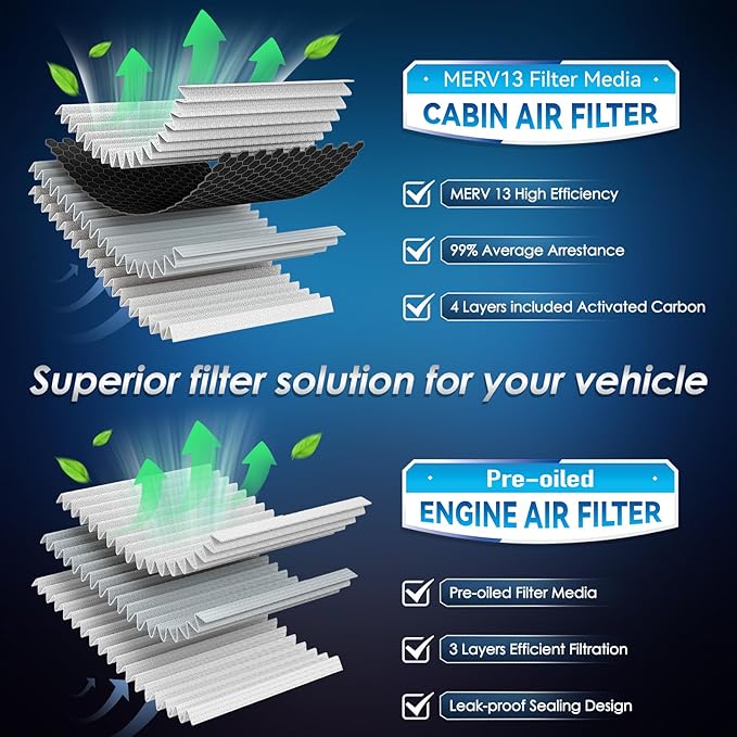 Cabin & Engine Air Filter Kit, CF11819 & CA11943, Lab Certified MERV 13, Pre-oiled, 2pcs, Specific for Hyundai Santa Fe Sport (2017-2018), Kia Sedona (2015-2021)