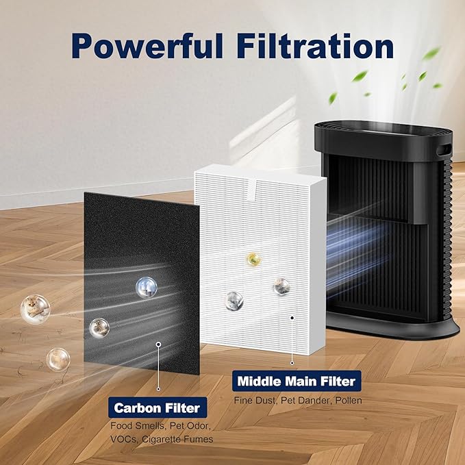 HPA300 Air Purifier Filter R Replacement for Honeywell Air Purifier HPA 100/200/300 and 5000 Series, 6 Pack Middle Main Filter Compatible with Honeywell R Filter (HRF-R3 & HRF-R2 & HRF-R1)