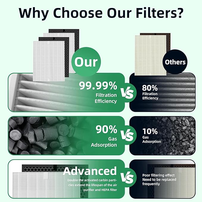 5520 5510 Replacement Filter Q –1712-0123-00, Compatible with Winix 5510 5520 PlasmaWave Air Purifier, Pack Includes: 2 True HEPA Filter + 2 Activated Carbon Filter by APPLIANCEMATES