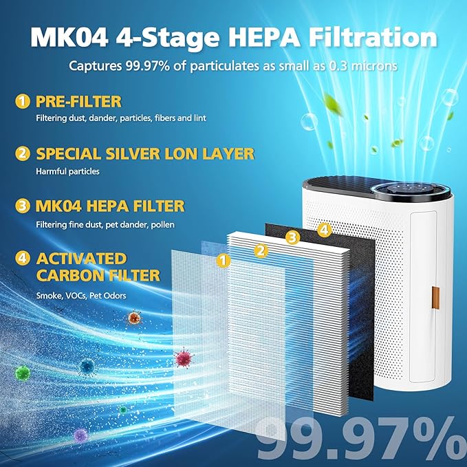 MK04 Filter Compatible with AROEVE MK04 Air Purifier Replacement 4-Layer HEPA Filter for Dust Pet Dander Smoke Pollen for Home and Office Up to 1095 Sq.Ft, MK-04LX MG04JH - Standard Version, 2 Pack