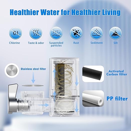 Vortopt Water Filter for Sink Faucet,NSF/ANSI 42 Certified Sink Water Filter,400 Gallon Capacity,Reduces 99% Chlorine & Odors,with 6 Replacement Cartridges.