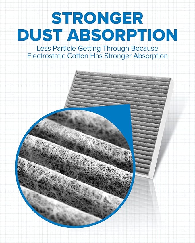 PHILTOP Cabin Air Filter w/Activated Carbon, Compatible with CF12160 Hyundai Tucson 2016-2021, Kona 2018-2023, Venue 2020-2026, Veloster 2019-2021, Veloster N 2019-2022, Kona N 2022-2023
