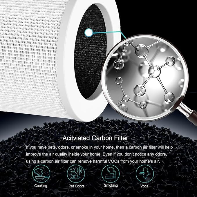 A1 Replacement Filter, Compatible with Vewior A1 Air Purifier HQSC-50, HQKJ-80 and AMEIFU AP01W, KOIOS HQKJ-50 Air Purifier, 3-in-1 True HEPA Replacement, H13 True HEPA fILTER, 2-PACK