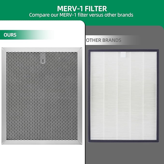 MERV-1 Filter Replacement for Crawlspace Dehumidifiers Galaxy60, Galaxy60P, Galaxy85P Dehumidifier air filter(2 Pack)