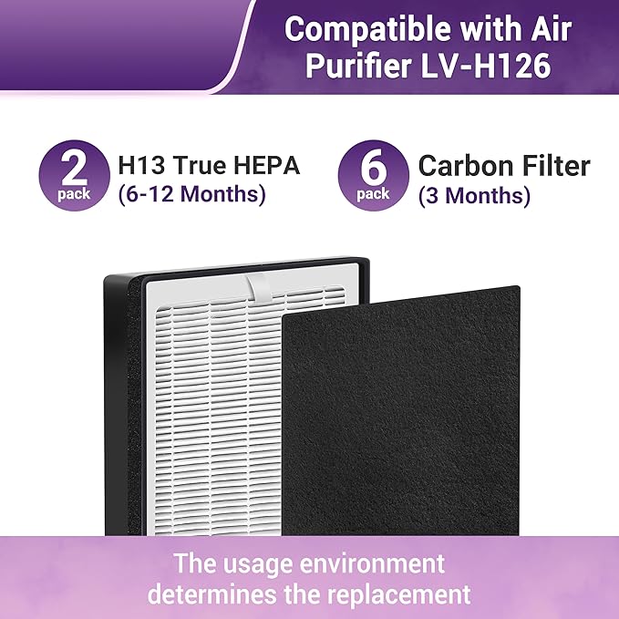 LV-H126 Replacement Filter for LEVOIT LV-H126 Air Purifier. 2 Filter + 6 Activated Carbon Filters. LV-H126-RF