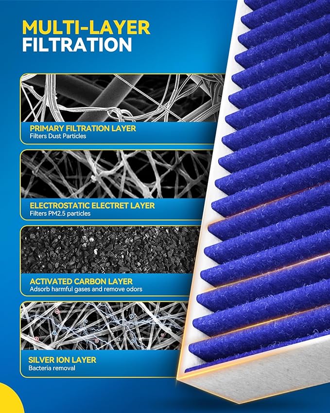 PHILTOP Premium Cabin Air Filter w/Dual Activated Carbon, Compatible with CF10550 Nissan Rogue 2008-2013, Sentra 2007-2012, Rogue Select 2014-2015, Carbon Filter Up Dust Pollen Odor