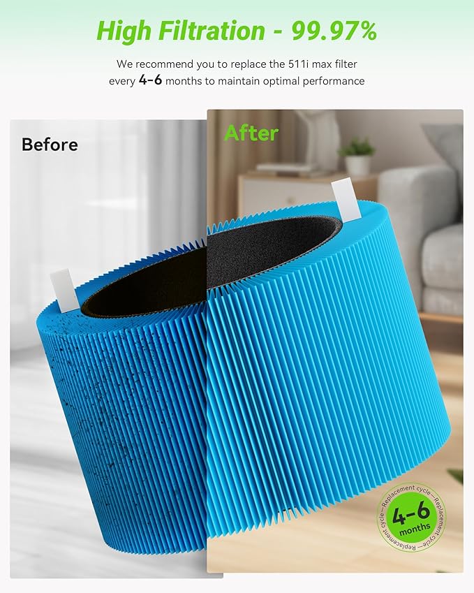 2 Pack Blue Pure 511i Max AllergenBlock Filter Compatible with Blue Pure 511i Max Air Puri-Fier, Activated Carbon Filters