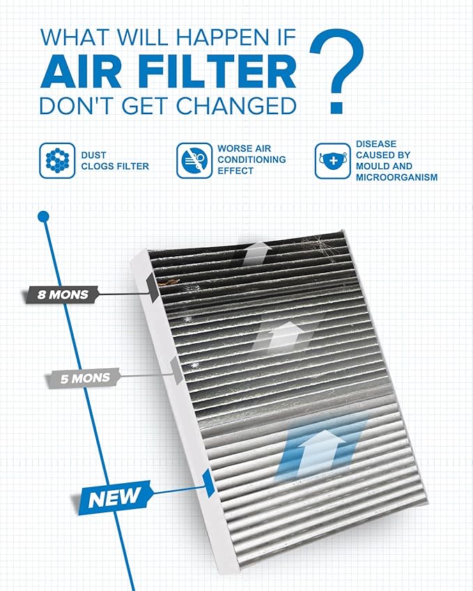 PHILTOP Cabin Air Filter w/Activated Carbon, Compatible with CF10360 Chevrolet Silverado 1500 2500 HD 3500, Tahoe, Suburban 1500 2500, GMC Sierra 1500, Yukon, Hummer H2, Cadillac Escalade ESV EXT