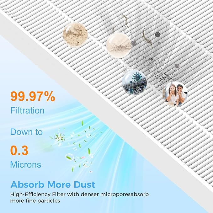 5510 5520 Replacement Filter Q Compatible with Winix 5510 and 5520 Air Purifi-ers, 2 x 5510 Replacement Filter + 2 x Activated Carbon Combo for Dust Pet Smoke, Part# 1712-0123-00