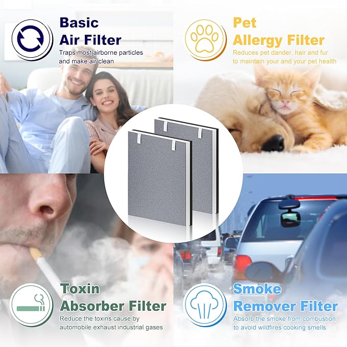4 Pack Vital 100 Replacement Filter for LEVOIT Vital 100 Air Purifier, 3-in-1 H13 True HEPA and High-Efficiency Activated Carbon Filter, Part Number Vital 100-RF