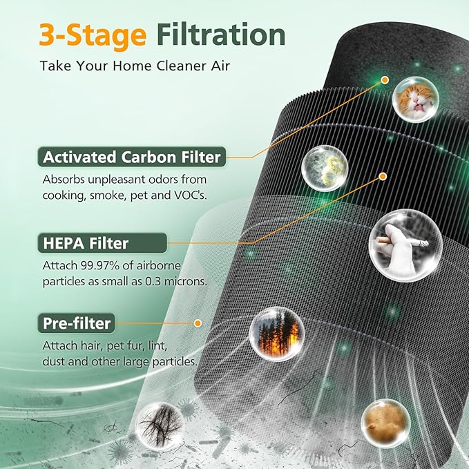 2 Pack MR2566 Filter Compatible with MERONTE & MORENTO MR2566 Air Purifier, 3-in-1 HEPA Activated Carbon Pre-Filter, Basic Version