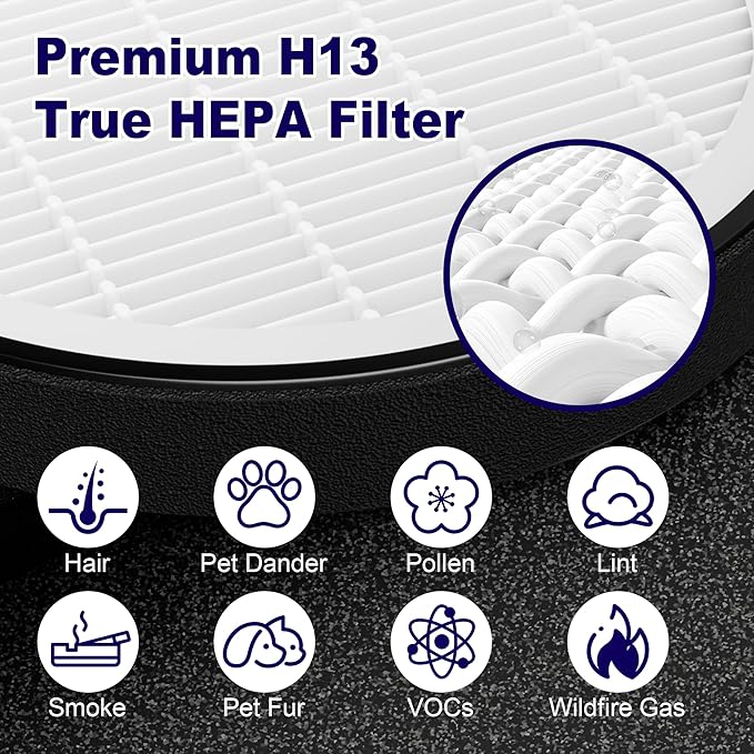 LV-H132 Replacement Filter for LEVOIT LV-H132 Air Puifier, 3-in-1 Nylon Pre-Filter, High-Efficiency Activated Carbon Filter, Part # LV-H132-RF, 4 Pack