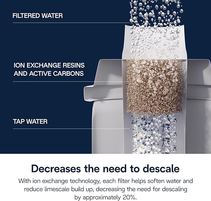 De'Longhi Replacement Water Filter for Select Espresso Machines, DLSC002