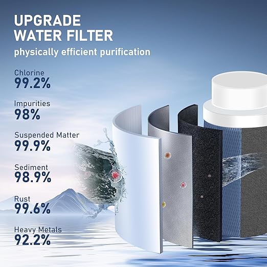 Hillien [Upgraded Version] Long Lasting Carbon Fiber Filter Replacements for Bathroom and Kitchen Faucet Water Filter -2Pcs