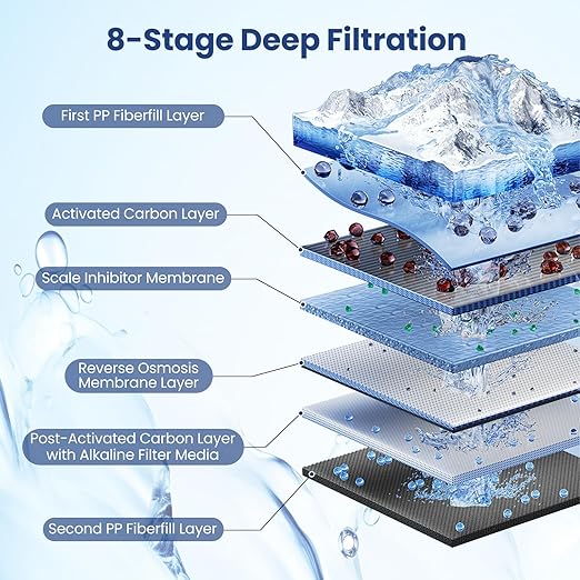 COSTWAY AW-RB05 Alkaline PH+ Reverse Osmosis Water Filter, 600 GPD Tankless Under-Sink RO System with 8-Stage Filtration, Smart LED Faucet, 2:1 Pure to Drain Ratio, High-Efficiency Water Purification