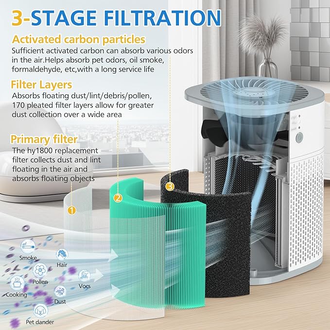 HY1800 Replacement Filter Compatible with CHIVALZ/MORENTO/Loytio/Honeyuan/AYAFATO/IOIOW HY1800 Air Purifier (4 Pack)