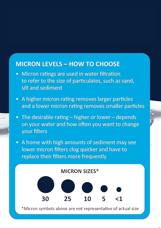 EcoPure EPW2P Pleated Universal Whole Home Water Filter – Fits Standard Capacity Systems – NSF Certified-– 30 Micron-– Reduces Sediment,Sand,Dirt & Rust-– 3-Month Life per Filter,(Pack of 4)
