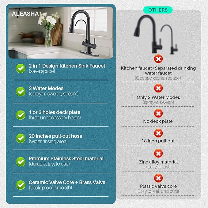 Kitchen Faucet with Water Filter Faucet, Black Stainless Steel Drinking Water Faucet, High Arc 2 Handle Kitchen Sink Faucet with Pull Down Sprayer for Kitchen Sink Farmhouse Bar