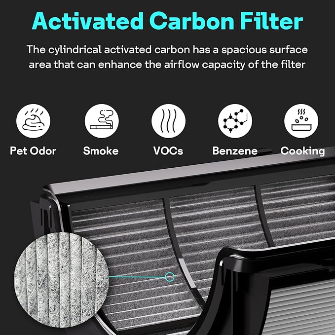 Leemone True HEPA+Carbon Filter 2-Pack Replacement for Dyson HP1 PH01 PH02 PH03 HP06 TP06 HP07 TP07 HP09 TP09 HP10 TP10 360° Combi Glass Purifying Fans, 2-in-1 Replacement Filters, 2 Pack