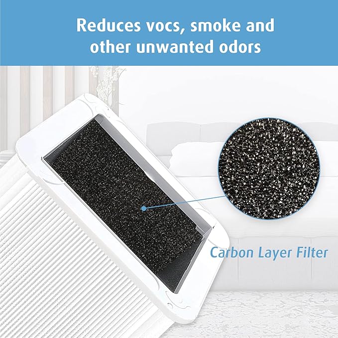 121 Replacement Filter Compatible with Blueair Blue Pure 121 Air Purifier, HEPA and Activated Carbon Filter, 1 Pack