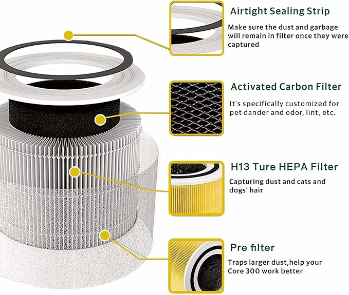 2 Pack Core 300 Pet Care Replacement Filter Compatible with LEVOIT Core 300, Core 300-P, Core 300S Air Air Purifier, 3-in-1 H13 Grade True HEPA Filter Replacement, Replace Core 300-RF-PA, Yellow