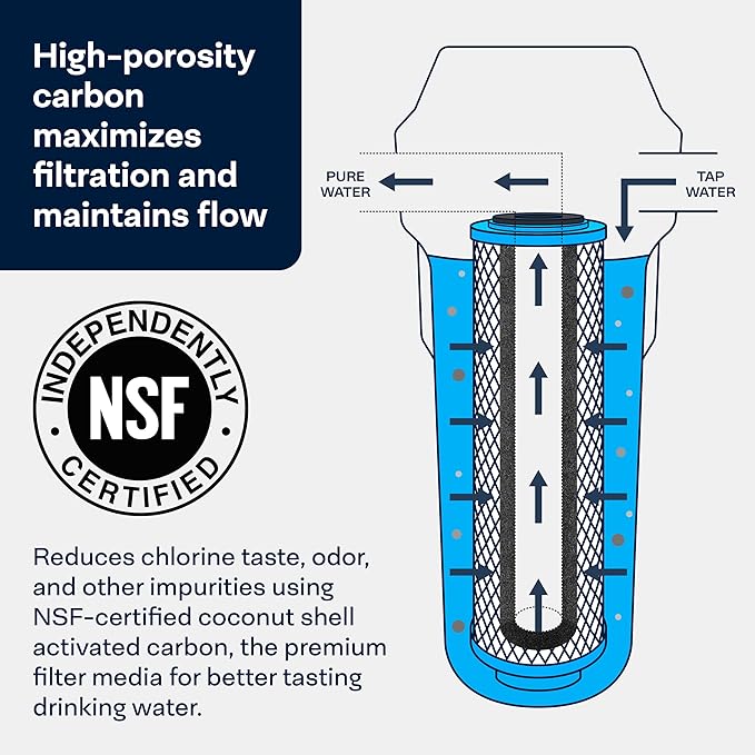 SpiroPure SP-EPM-30 30x2.5 10 Micron NSF Certified Coconut Shell Carbon Block Water Filter Cartridge CFB-30 255673-43 (Case of 6)